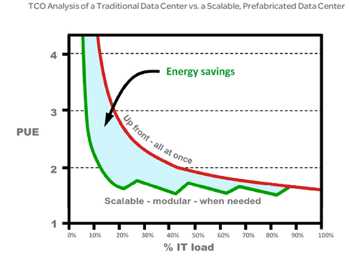 Schneider Electric 10 year cost comparison.png